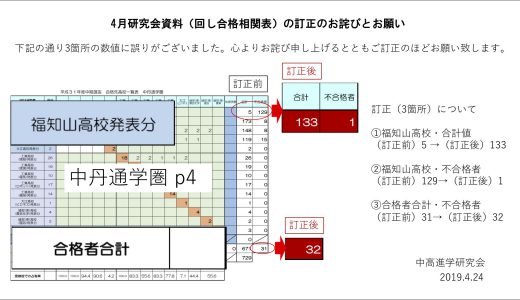 ４月２４日配布・研究会資料の訂正のお詫びとお願い